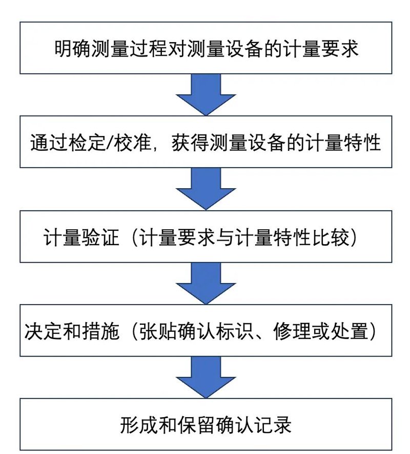 第三方检测在产品质量控制中的应用越来越广泛，但很多人对这一过程并不了解。本文将通过具体案例分析第三方检测的优势和不足，并探讨其发展趋势。